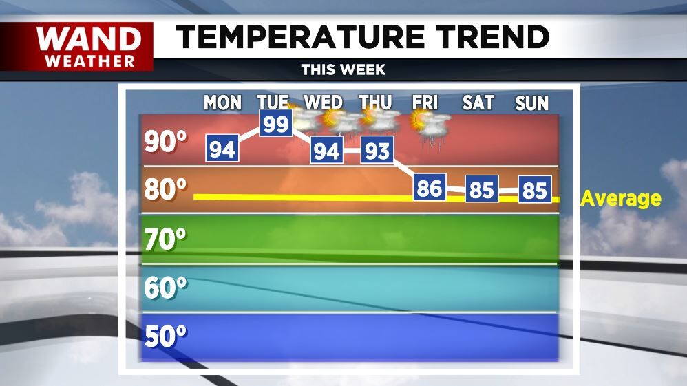 temp trend 8-26-24